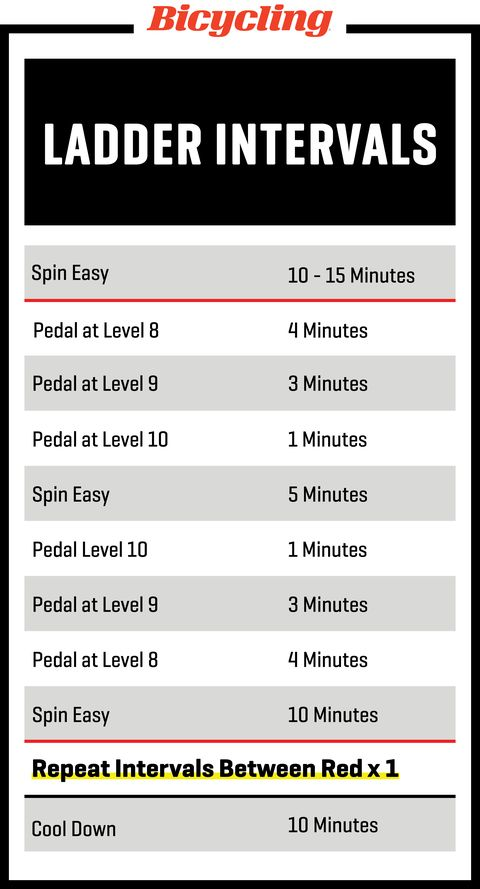 indoor cycling workouts indoor cycling workouts