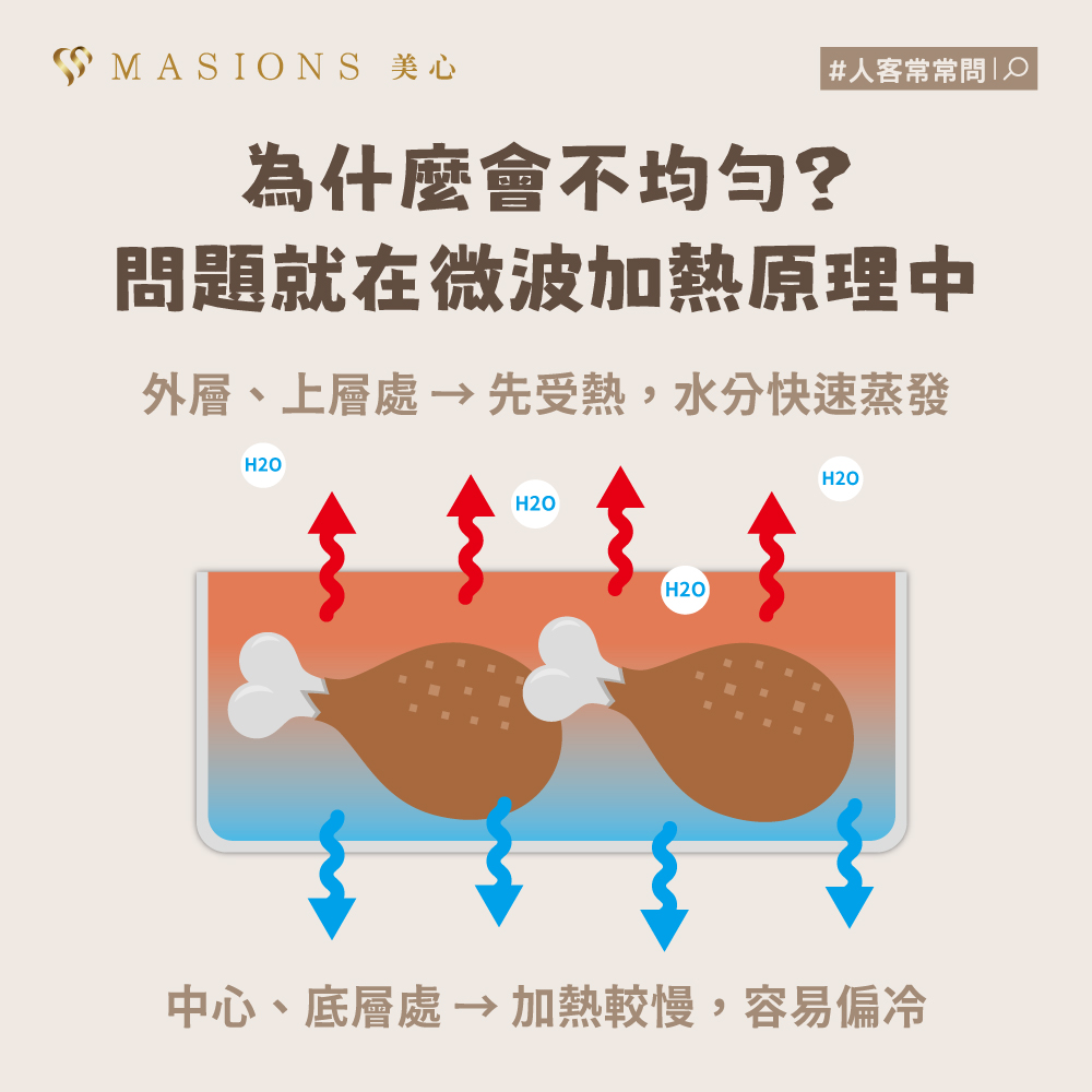 0925臉書貼文_微波加熱2