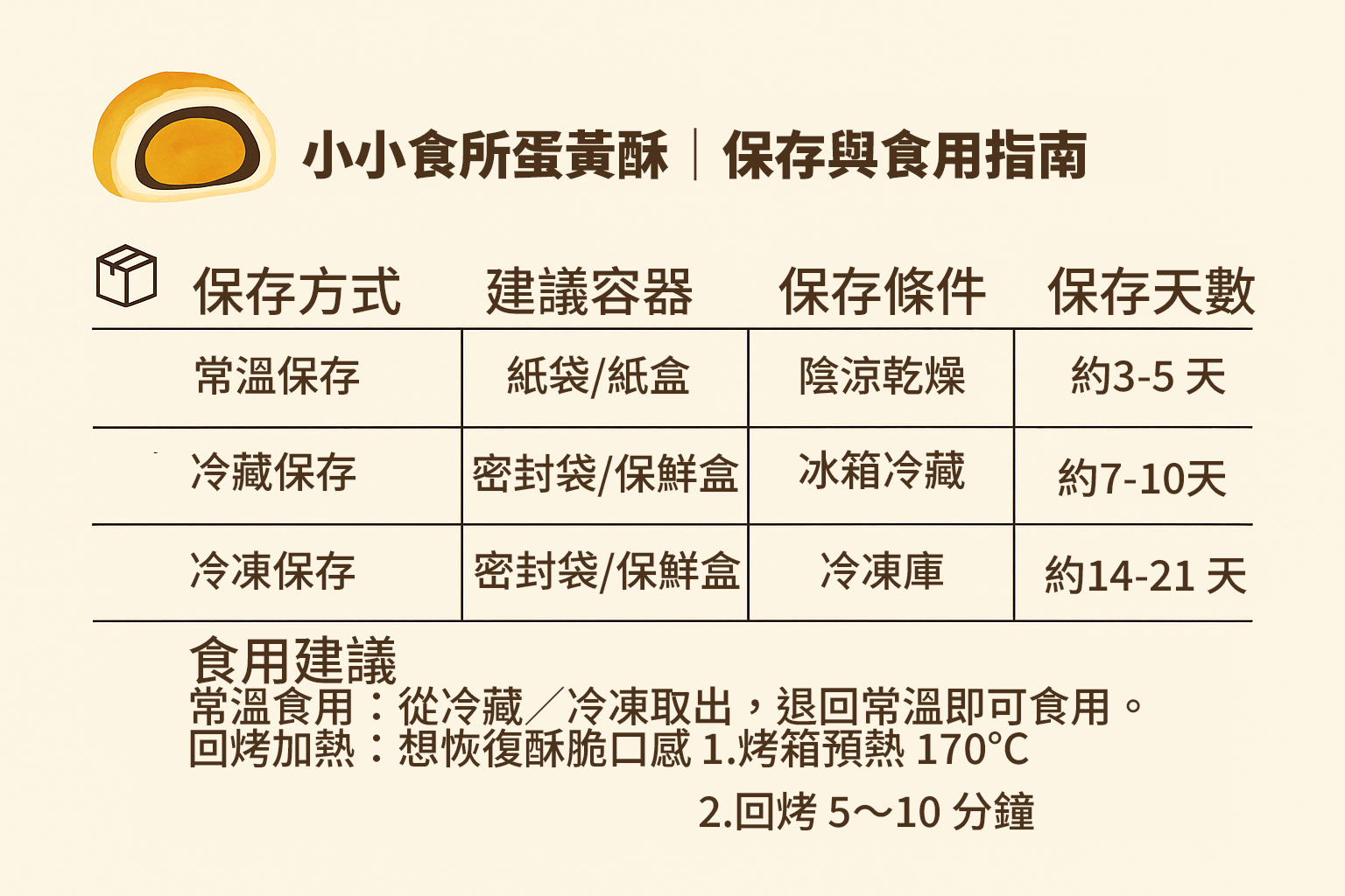蛋黃酥保存與食用指南