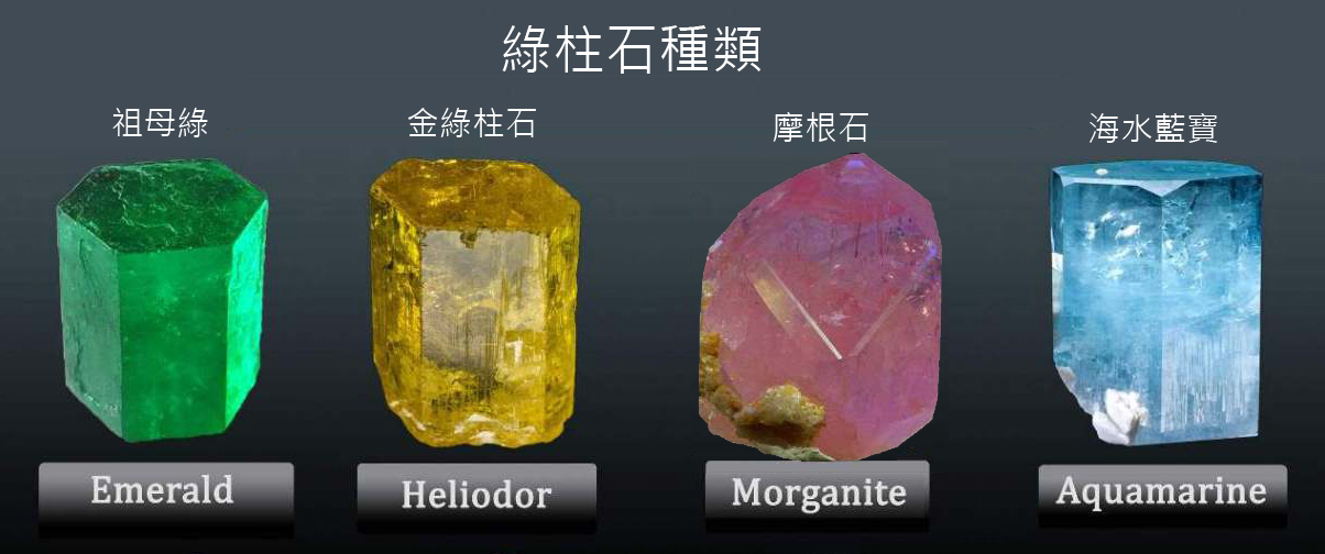 The Different Beryl Varieties with Photos.jpg The Different Beryl Varieties with Photos.jpg