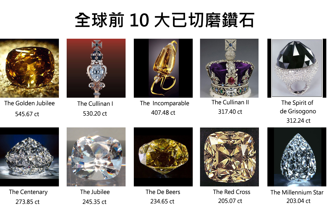 10 Biggest Polished Diamonds.jpg 10 Biggest Polished Diamonds.jpg