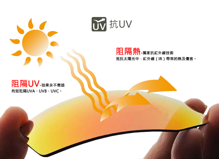 抗UV