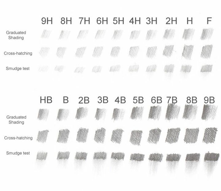 pencil_grade_guide.jpg