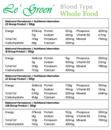 480g Le Green Blood Type O Battle Mind