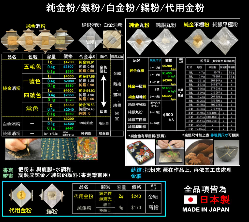 20-01金粉全價表6200