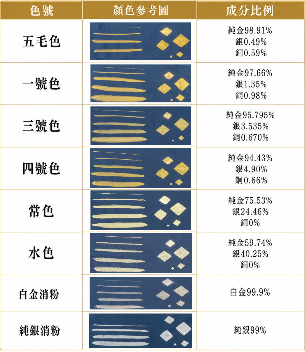 消粉色號圖