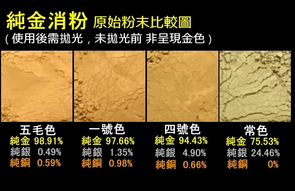 金泥 加賀 三歩色 正味１グラム-