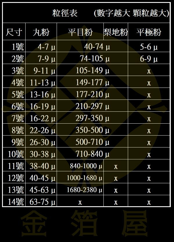 最大83%OFFクーポン最大83%OFFクーポン純金上色消粉 1g 画材