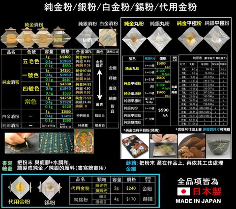 純白金消粉鉑金消粉】 0.1g/ 0.4g / 1g 入– 金箔屋