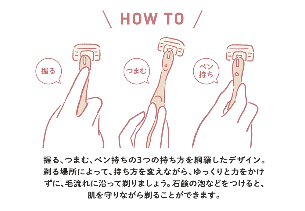 使用方法