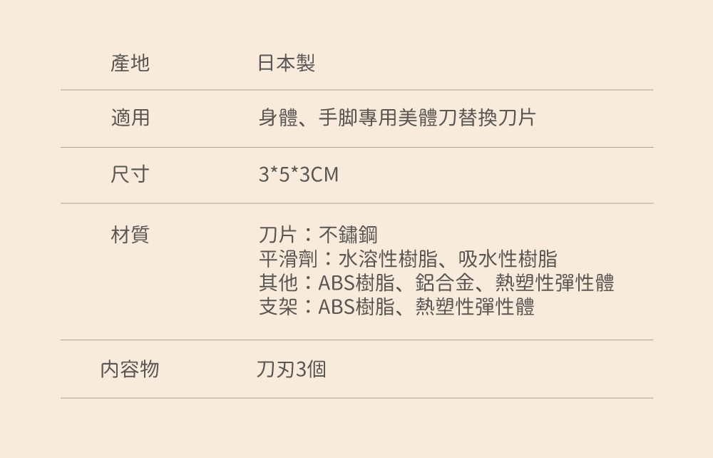 5刀刃美體刀刀片-3入-串圖_4_1000x642