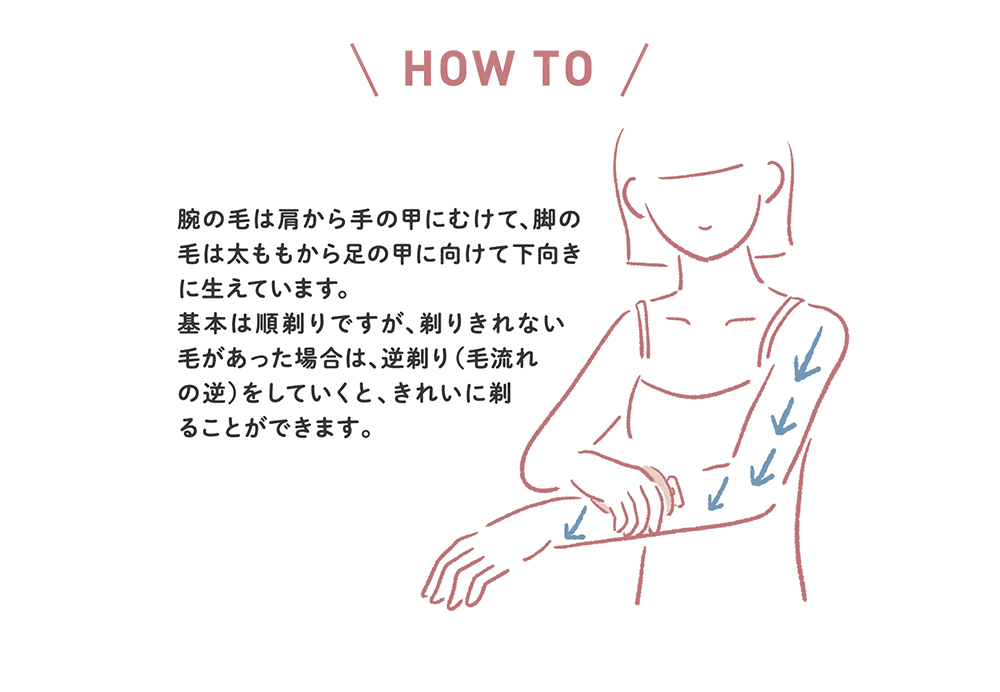 使用方法 (3)