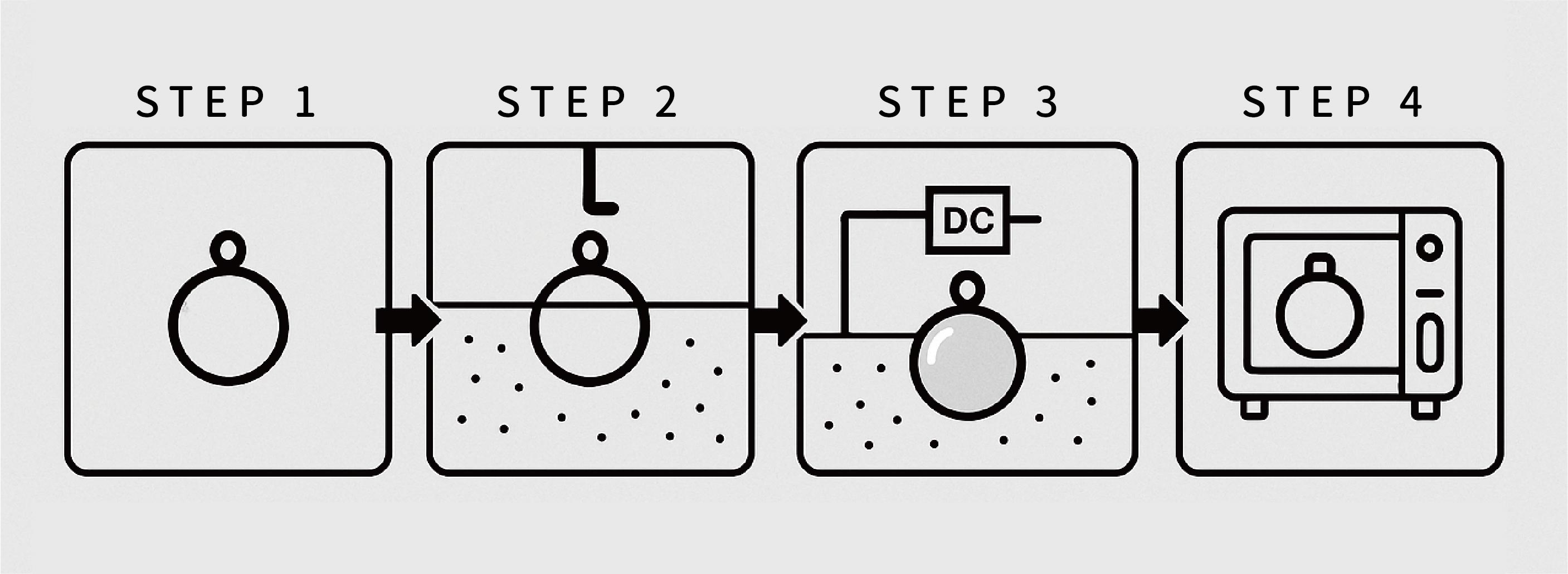 e-coating Process-05