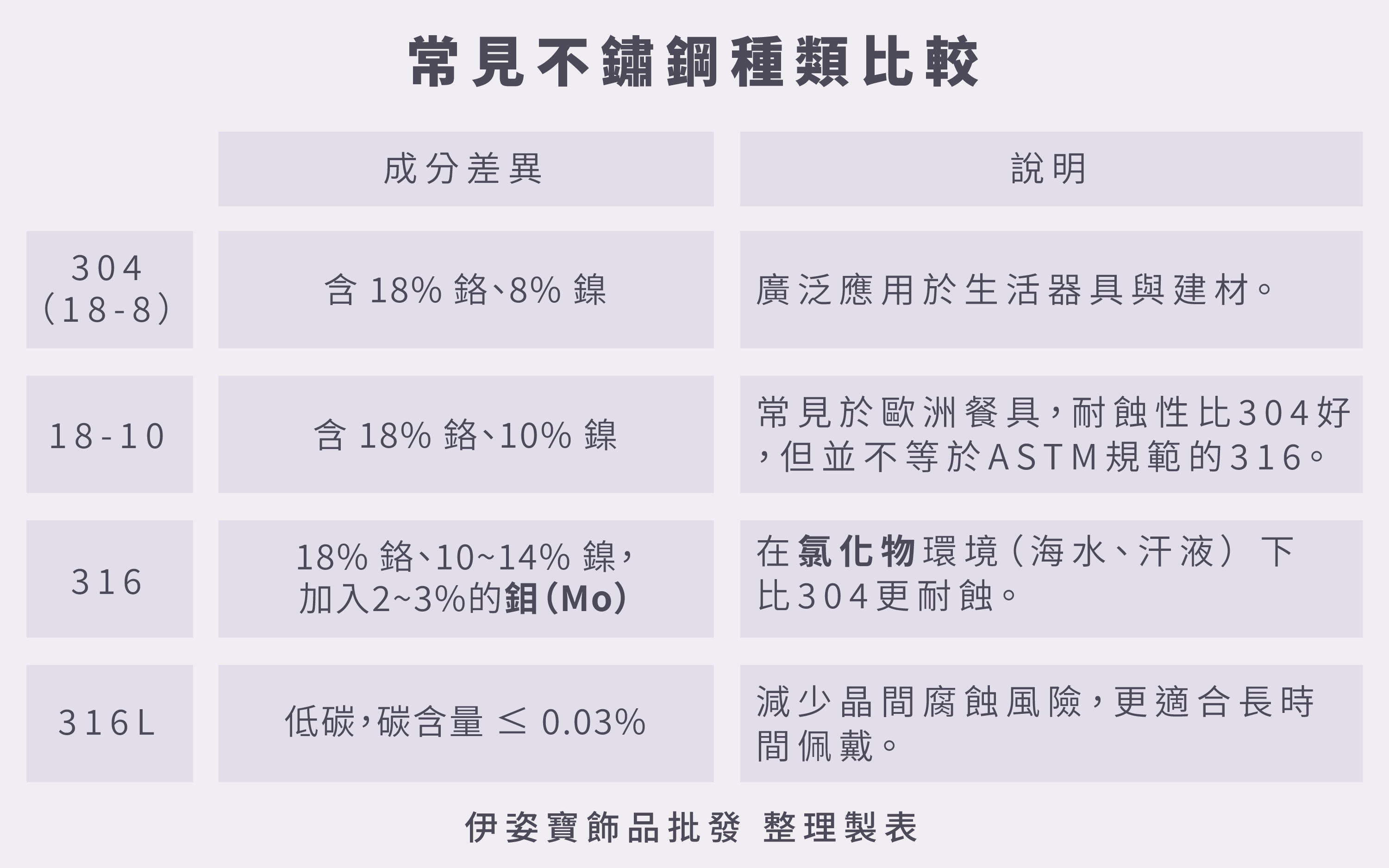 Stainless Steel Grades Overview_工作區域 1