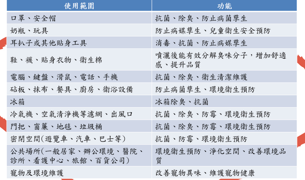 噴霧應用在哪邊.png 噴霧應用在哪邊.png