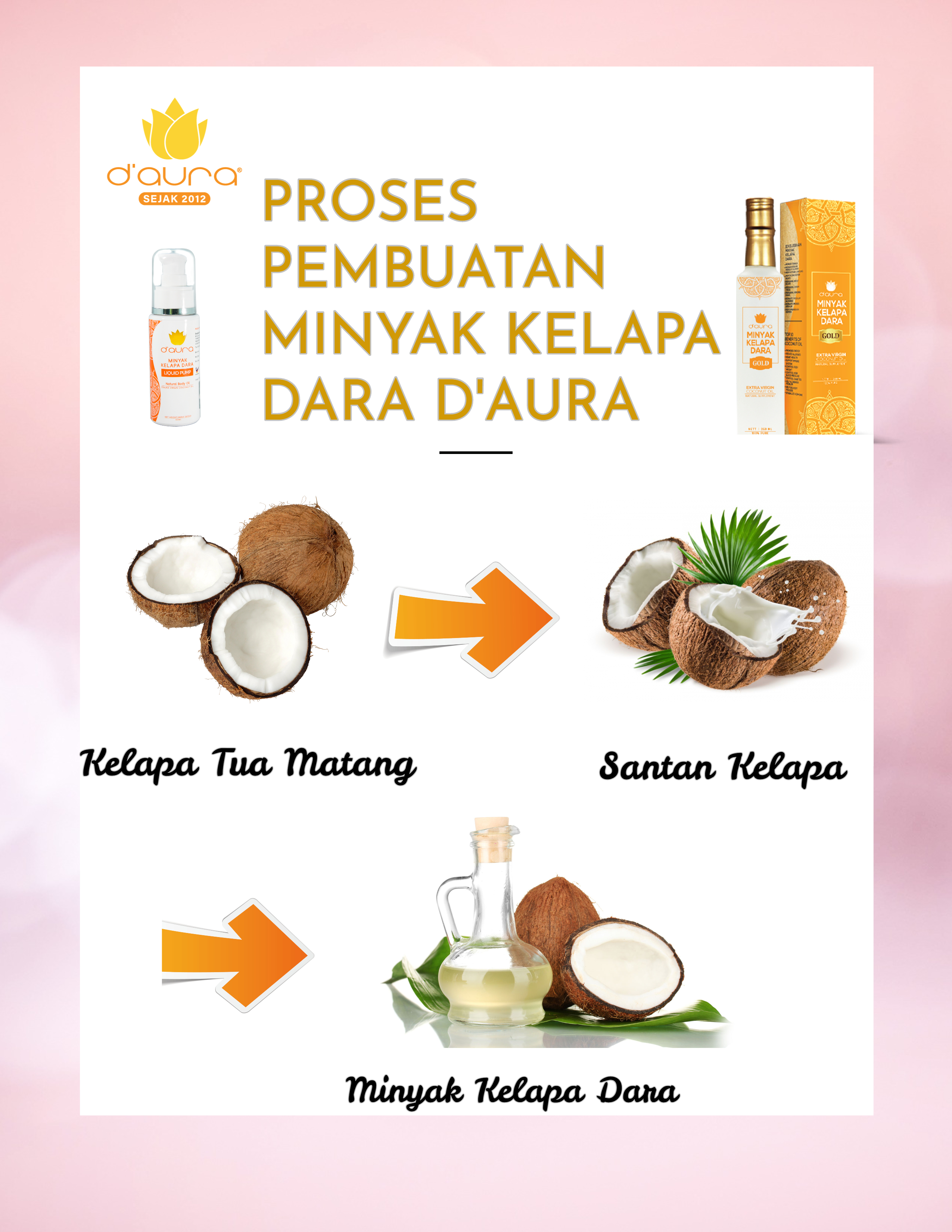 Poster #3 Proses MKD.jpg