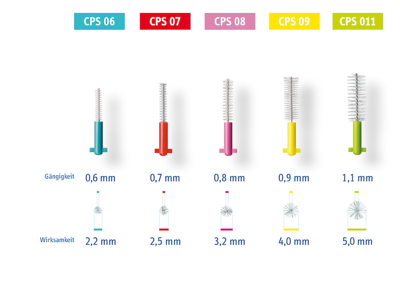 cps_prime-scale-de.jpg