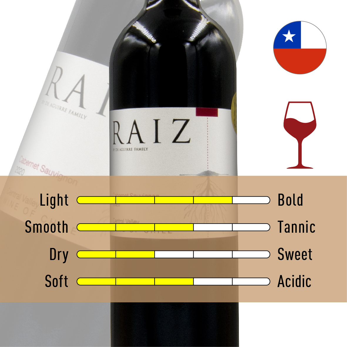 4-Raiz Cabernet Sauvignon 2020-Chile-02.jpg
