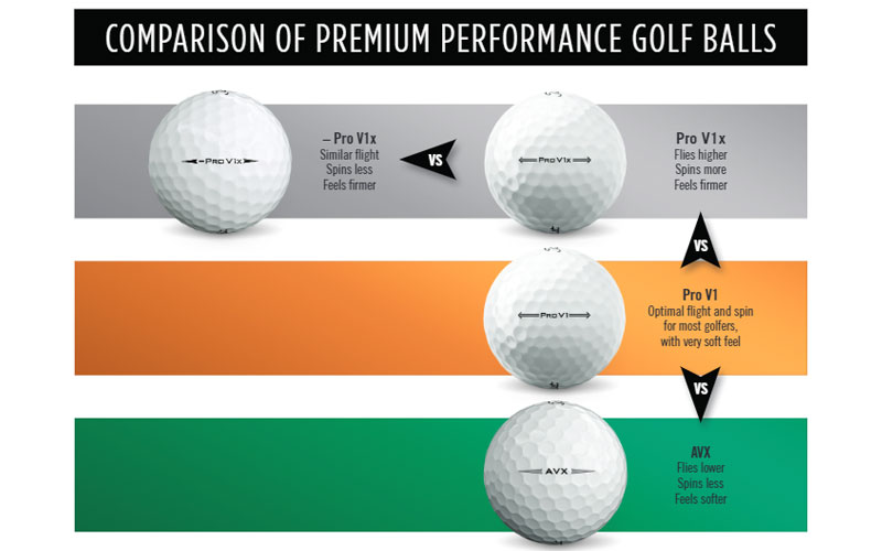 Titleist-2021-Pro-V1-comparison-specs_1.jpeg