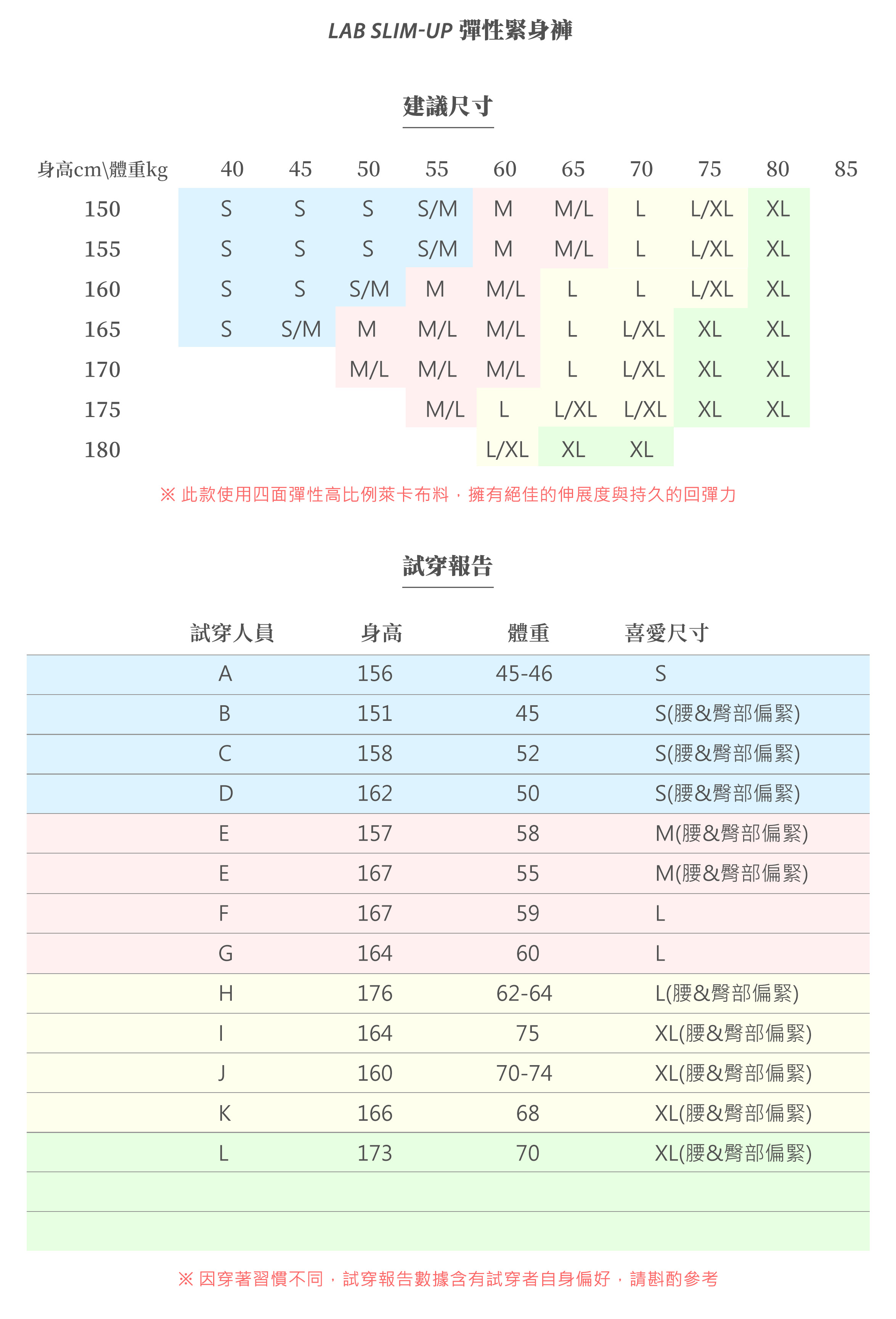 Nui Lab Slimup緊身褲試穿尺寸報告