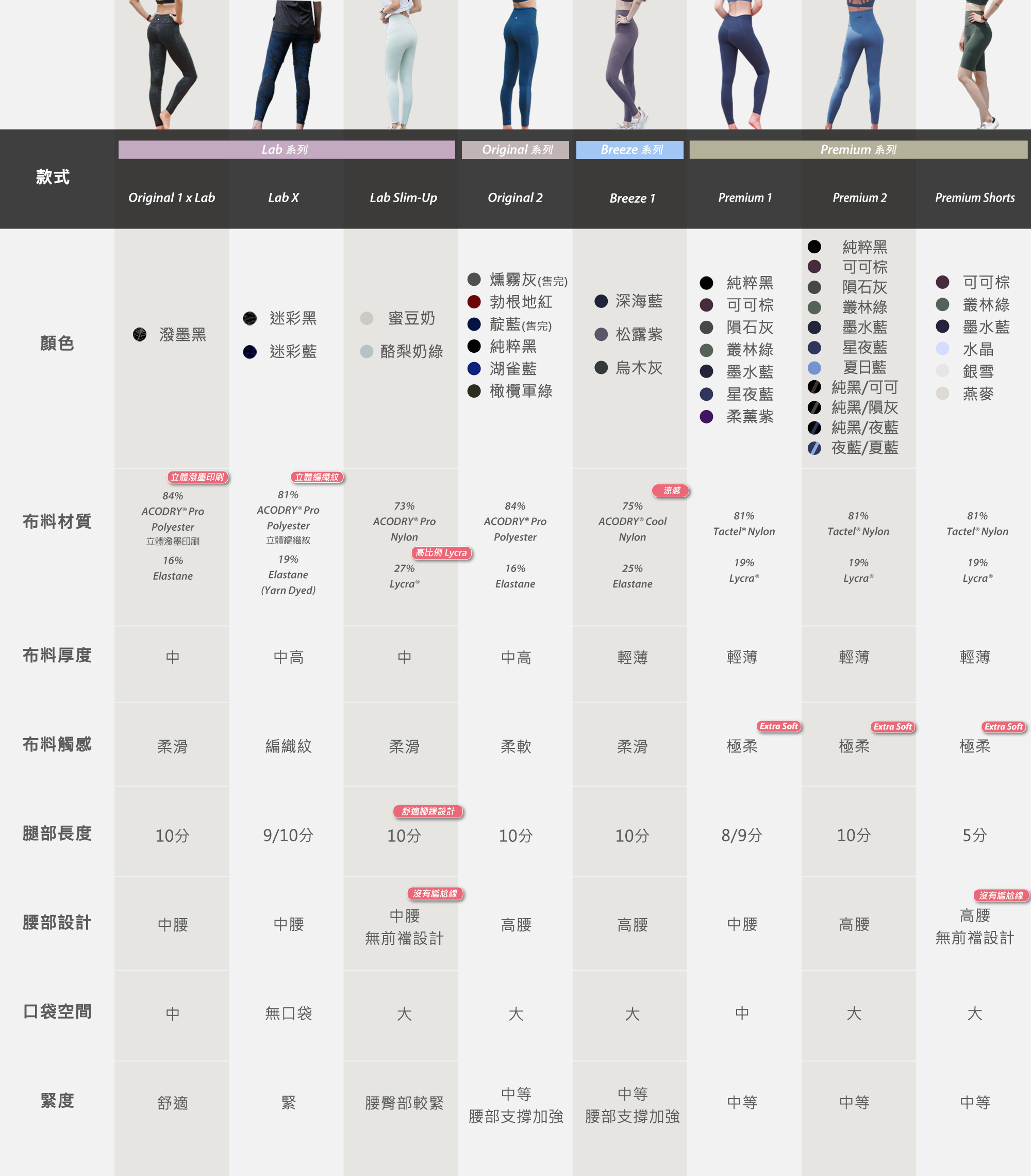 Nui款式比較表