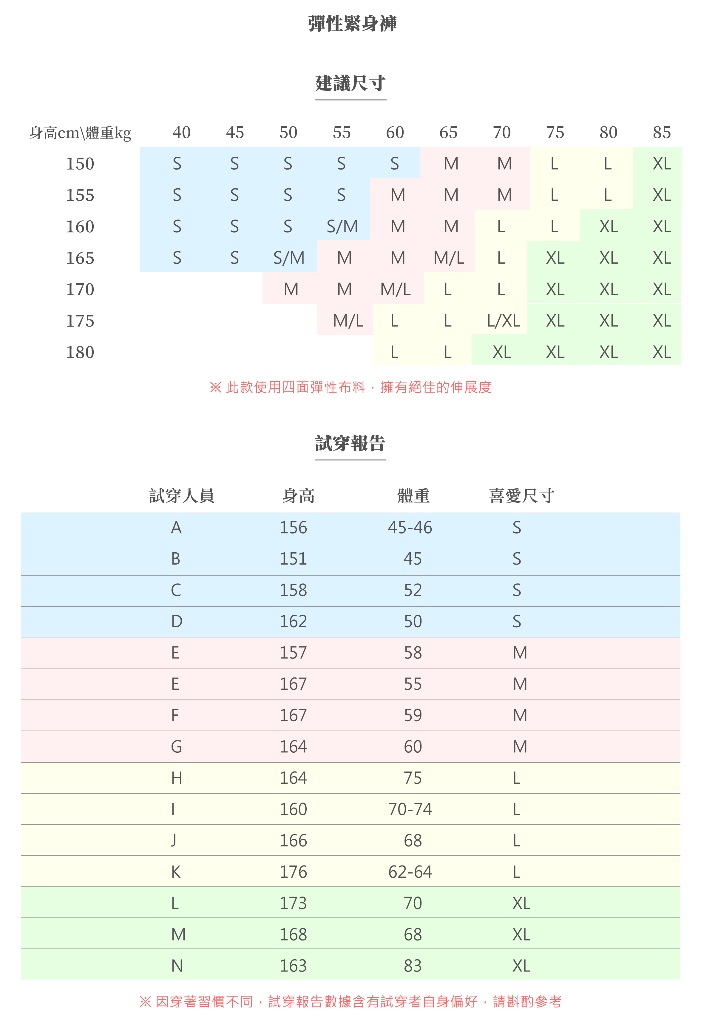 Nui緊身長褲&短褲 Legging &Shorts試穿尺寸報告