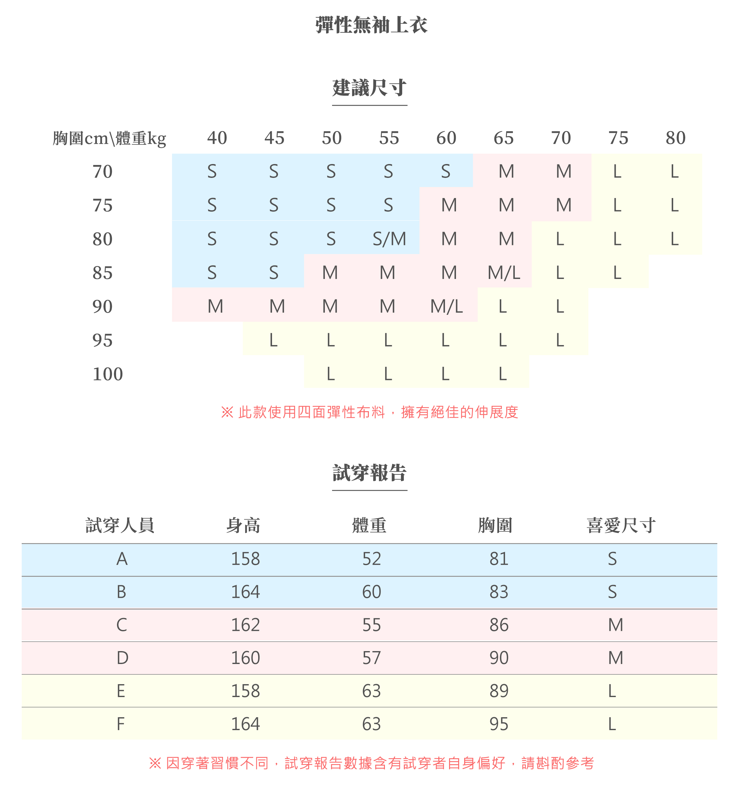 Size Guide (tanks)