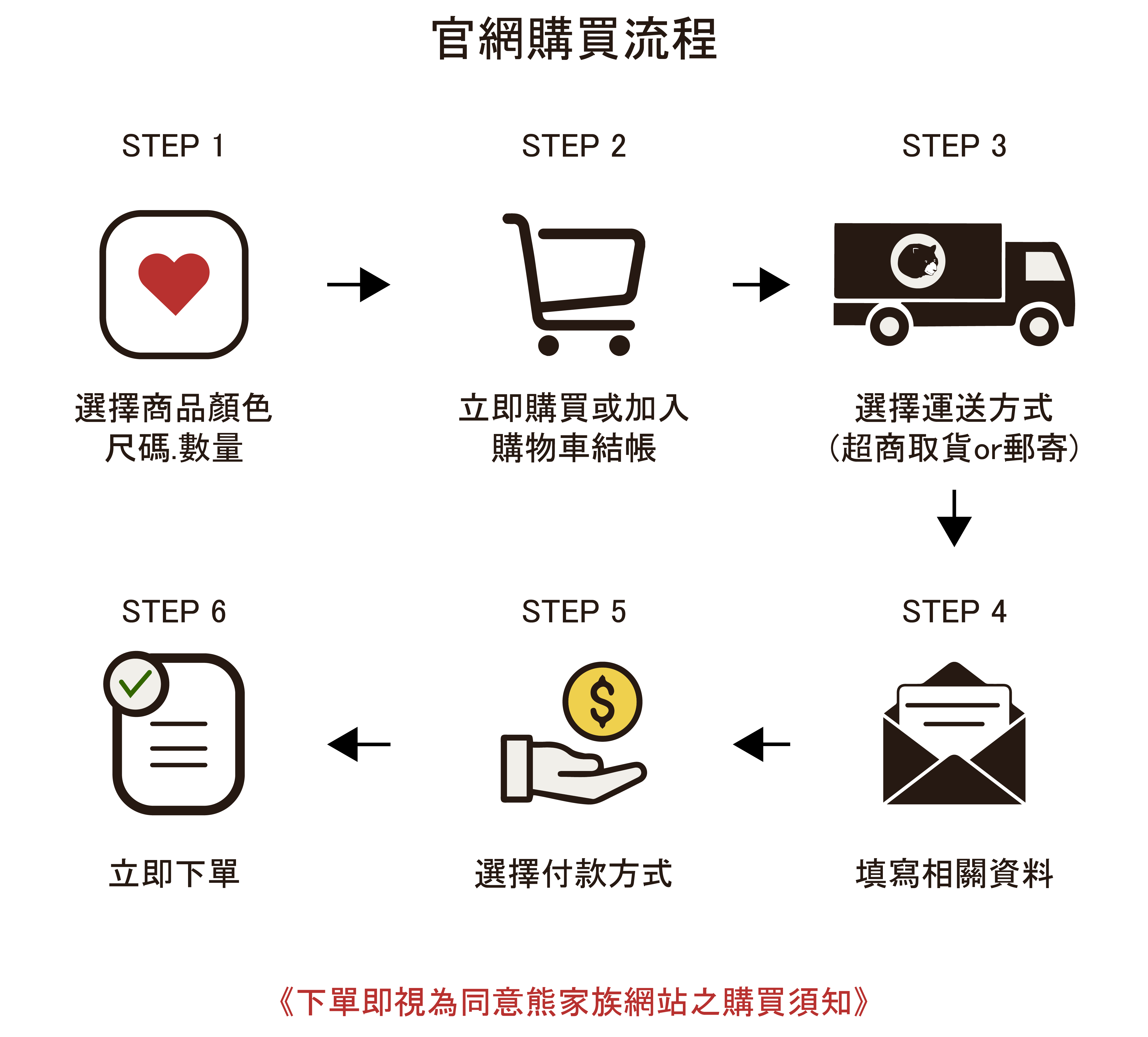 13_官網商品 底部敘述欄 複本