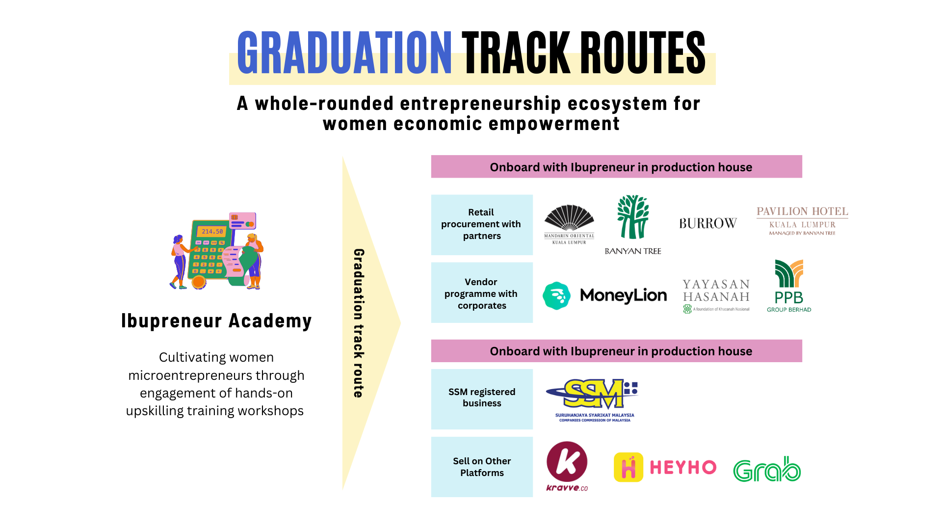 Ibupreneur Academy Proposal