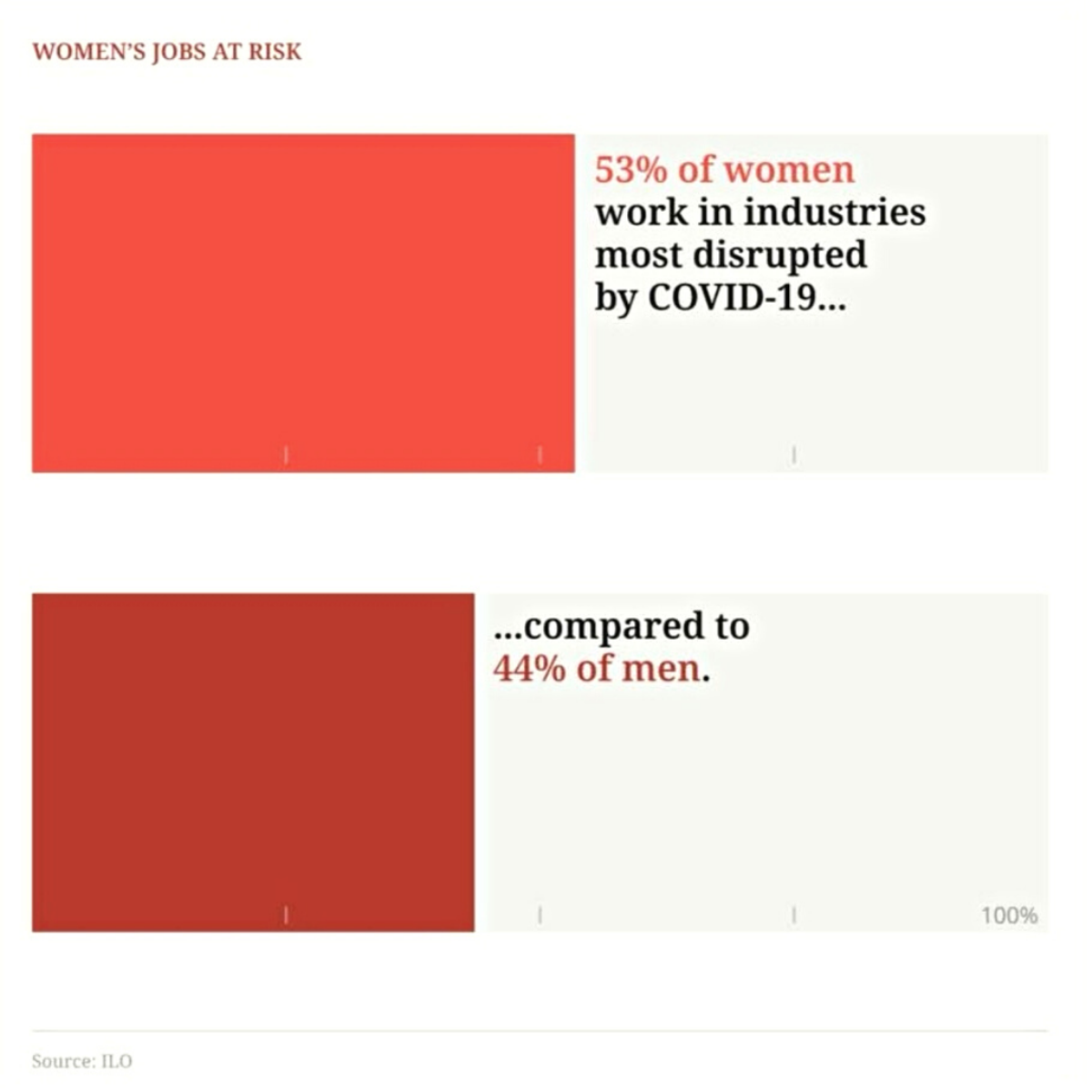 Women Inequality