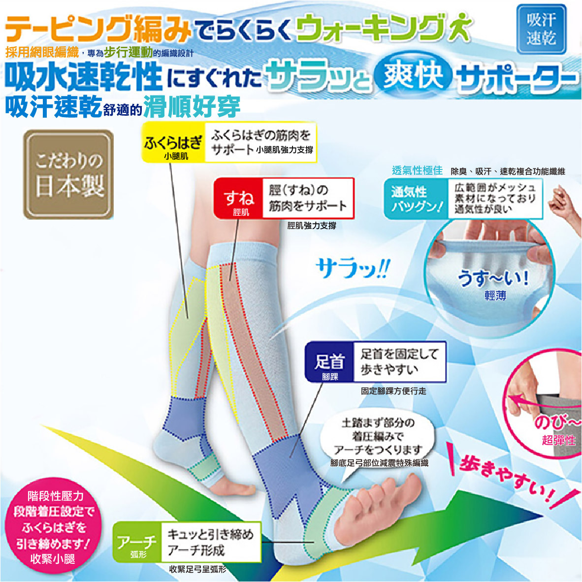 2.小腿腳踝紓壓護套-中文