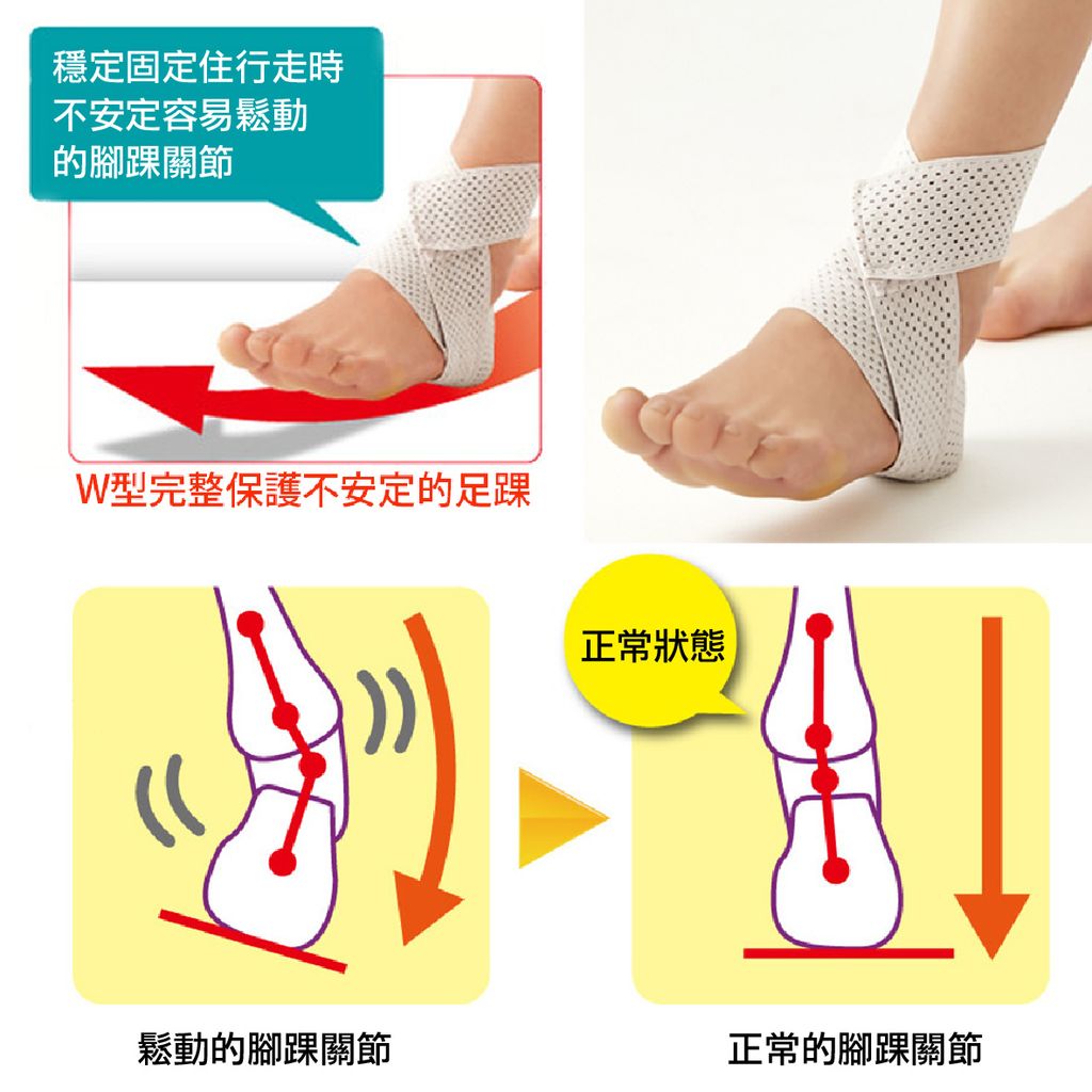 2. 輕薄彈性護腳踝支撐帶-中文