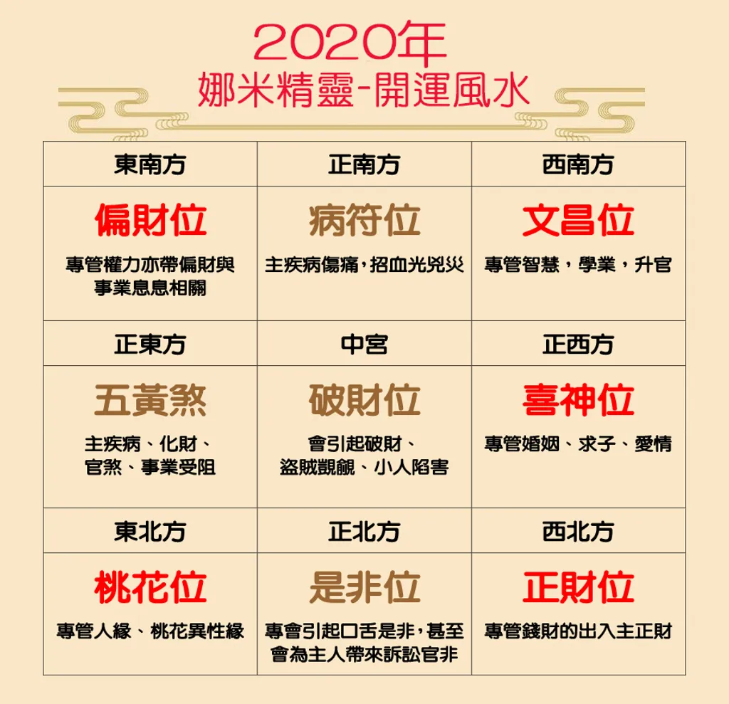 木星 2020 三碧