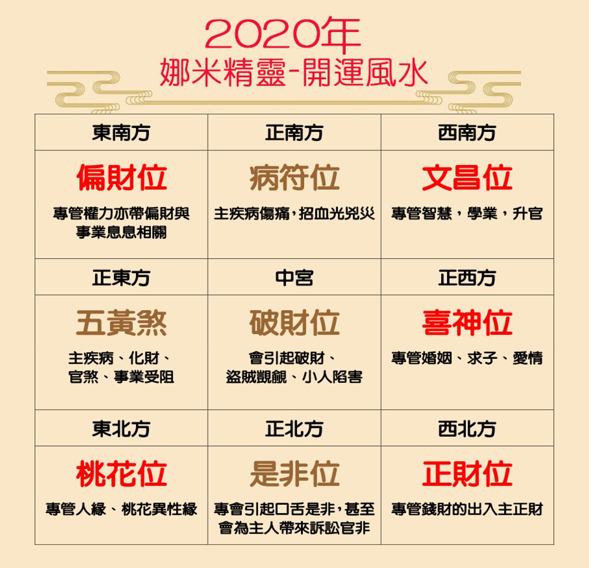 2020年開運水晶-風水篇