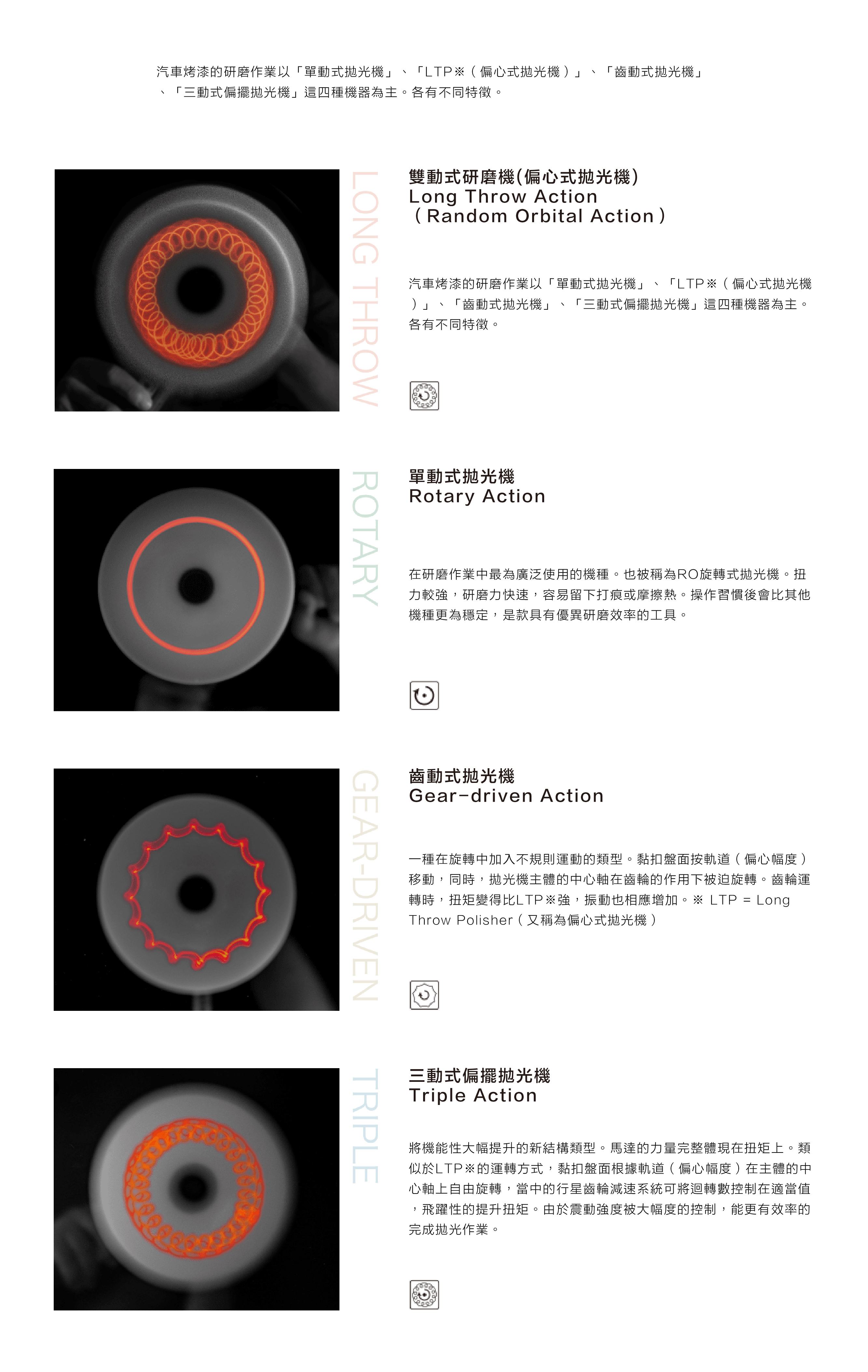 拋光機的主要迴轉方式