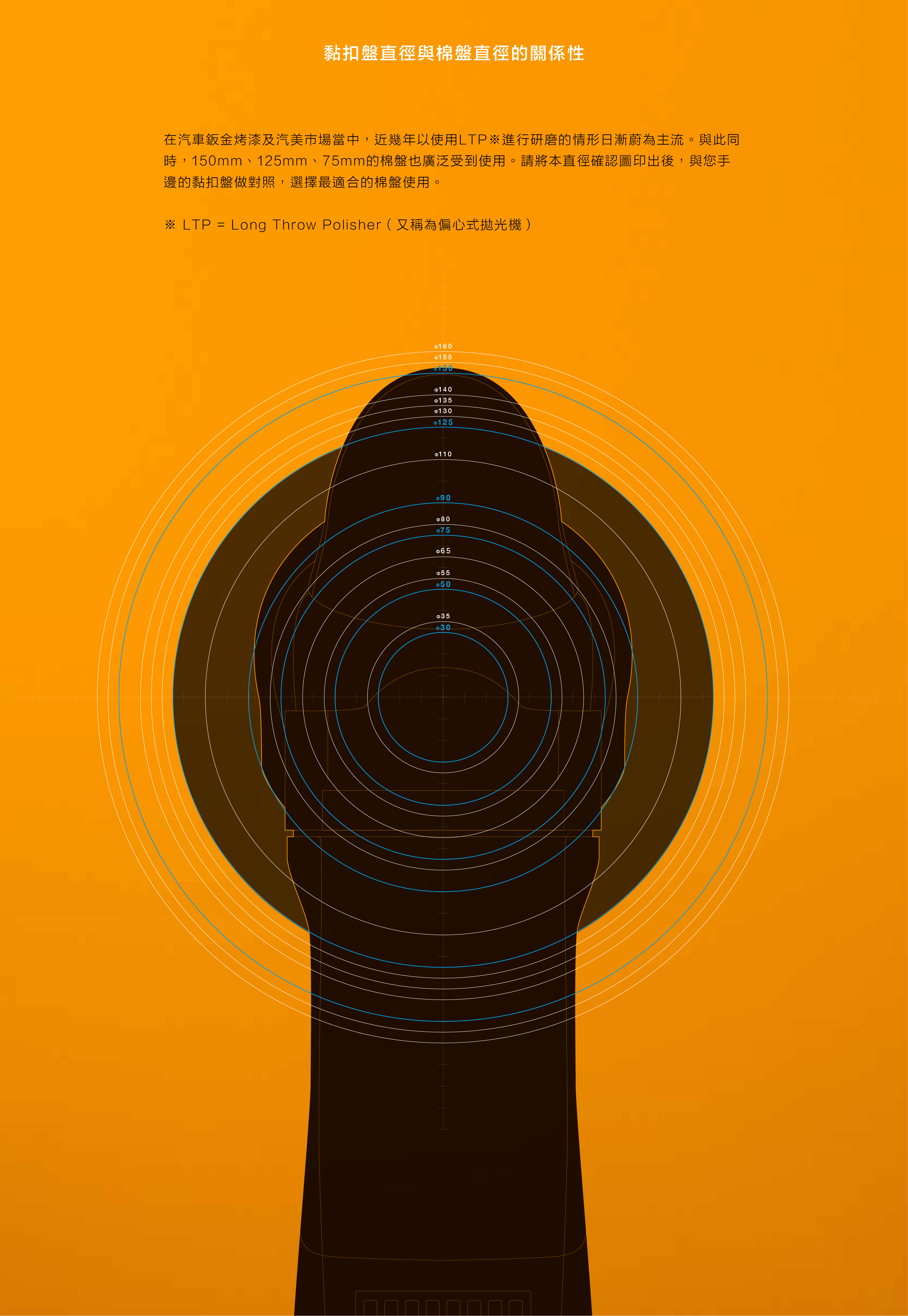 黏扣盤等比直徑確認圖
