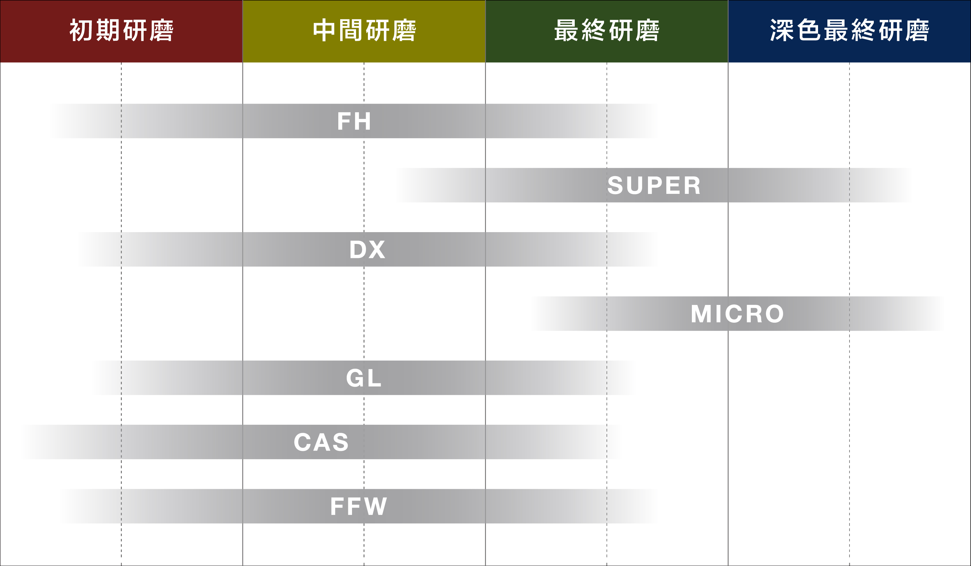 研磨程序圖（1122×655）