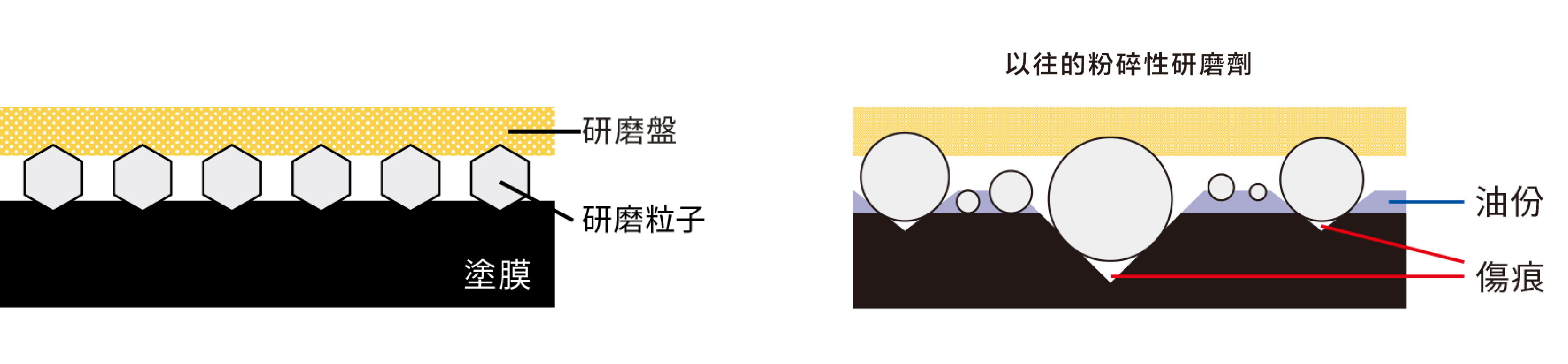 多面體成型示意圖