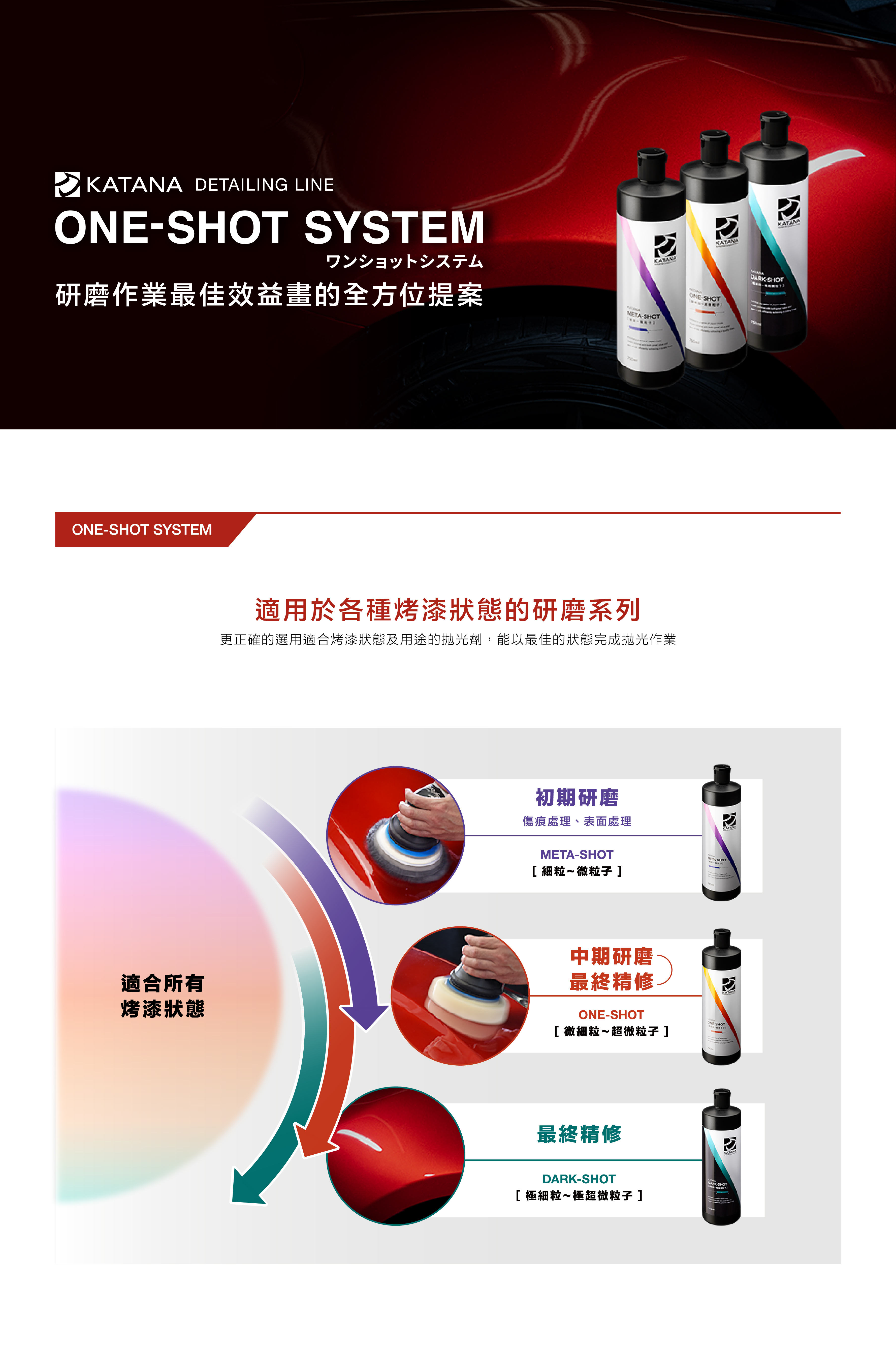 ONE SHOT SYSTEM 頁面