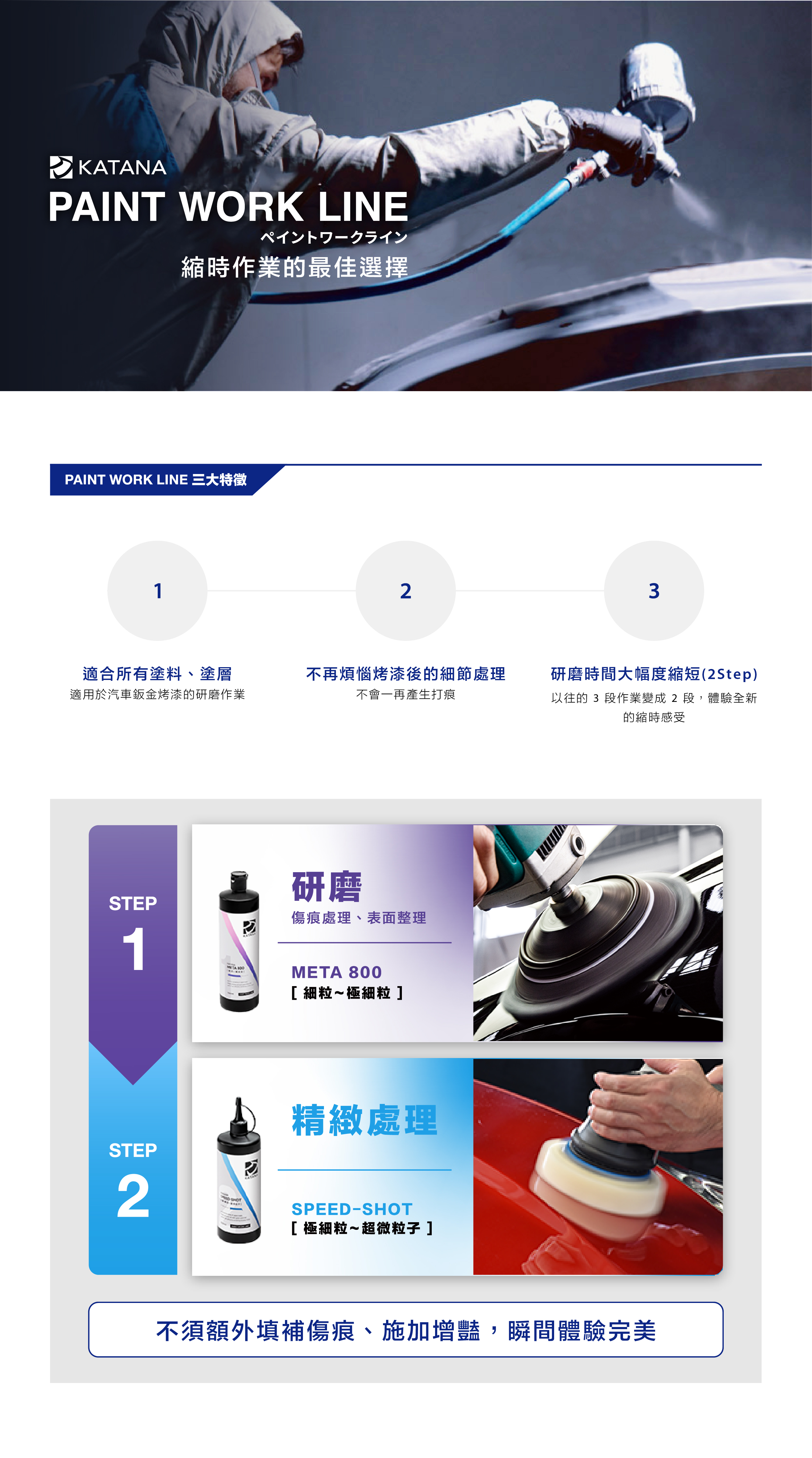 PAINT WORK LINE 頁面