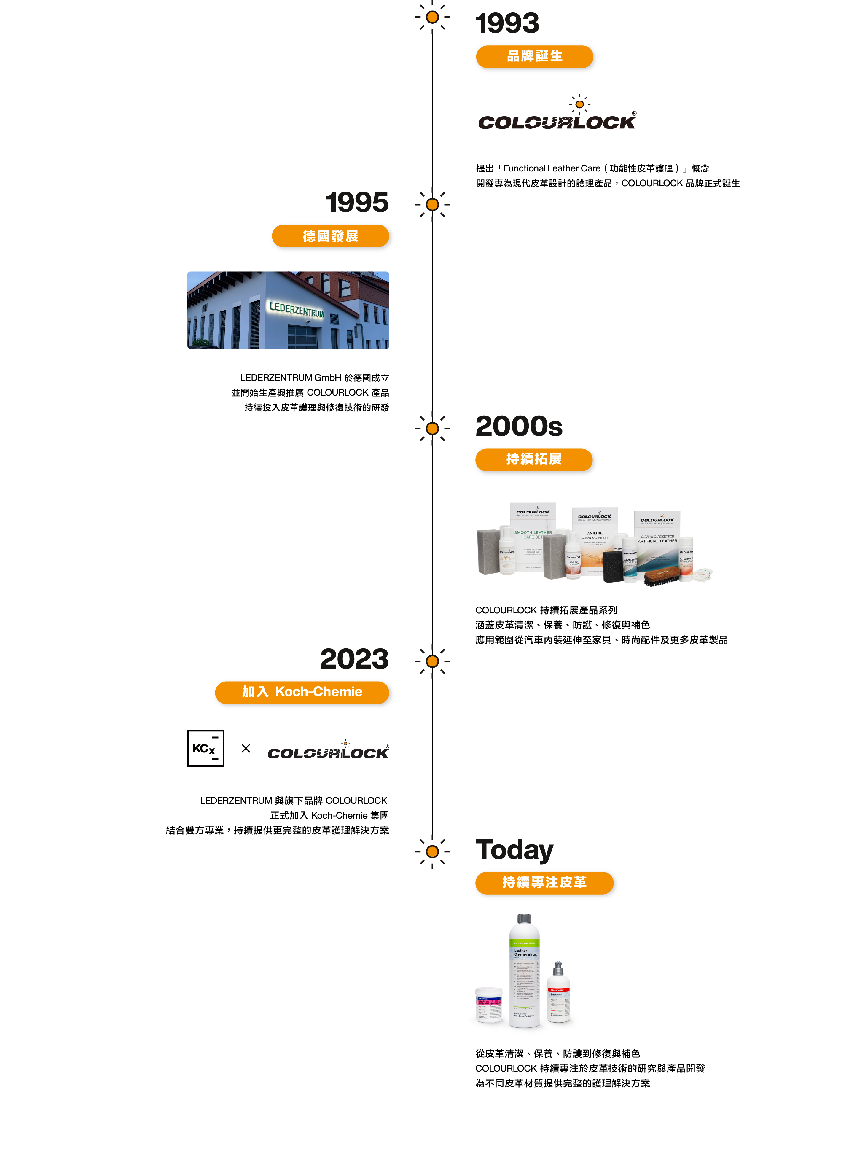 Timeline