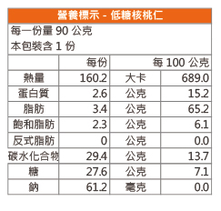 堅果低糖核桃