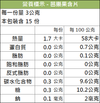 芭樂果含片.jpg