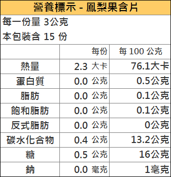 鳳梨果含片.jpg