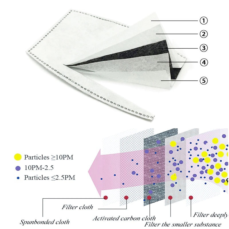 Washable Non-disposable Respirator Face Mask8.jpg