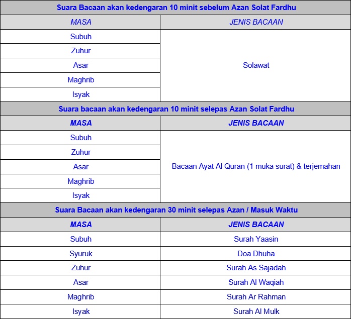 DATASUARAJAMAZANDIGITALIMAN.jpg