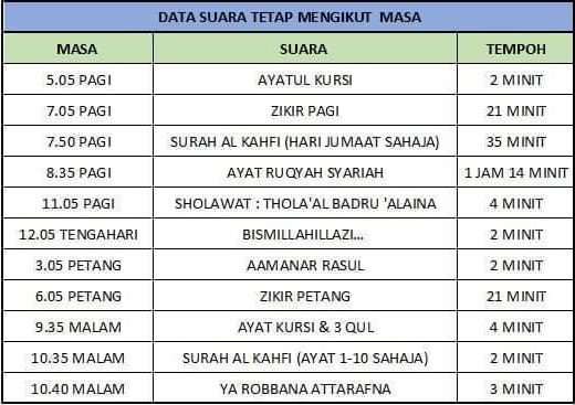 DATASUARAJAMAZANDITALIMAN.jpeg