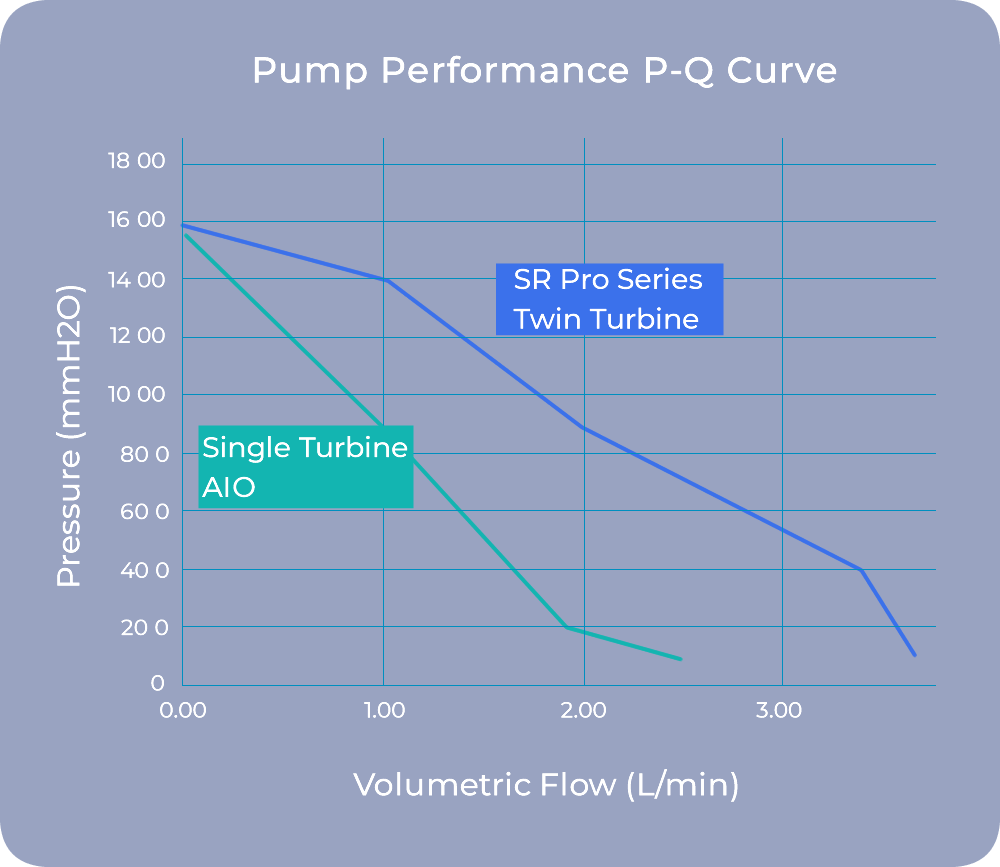 sr24 Pump Performance P-Q Curve