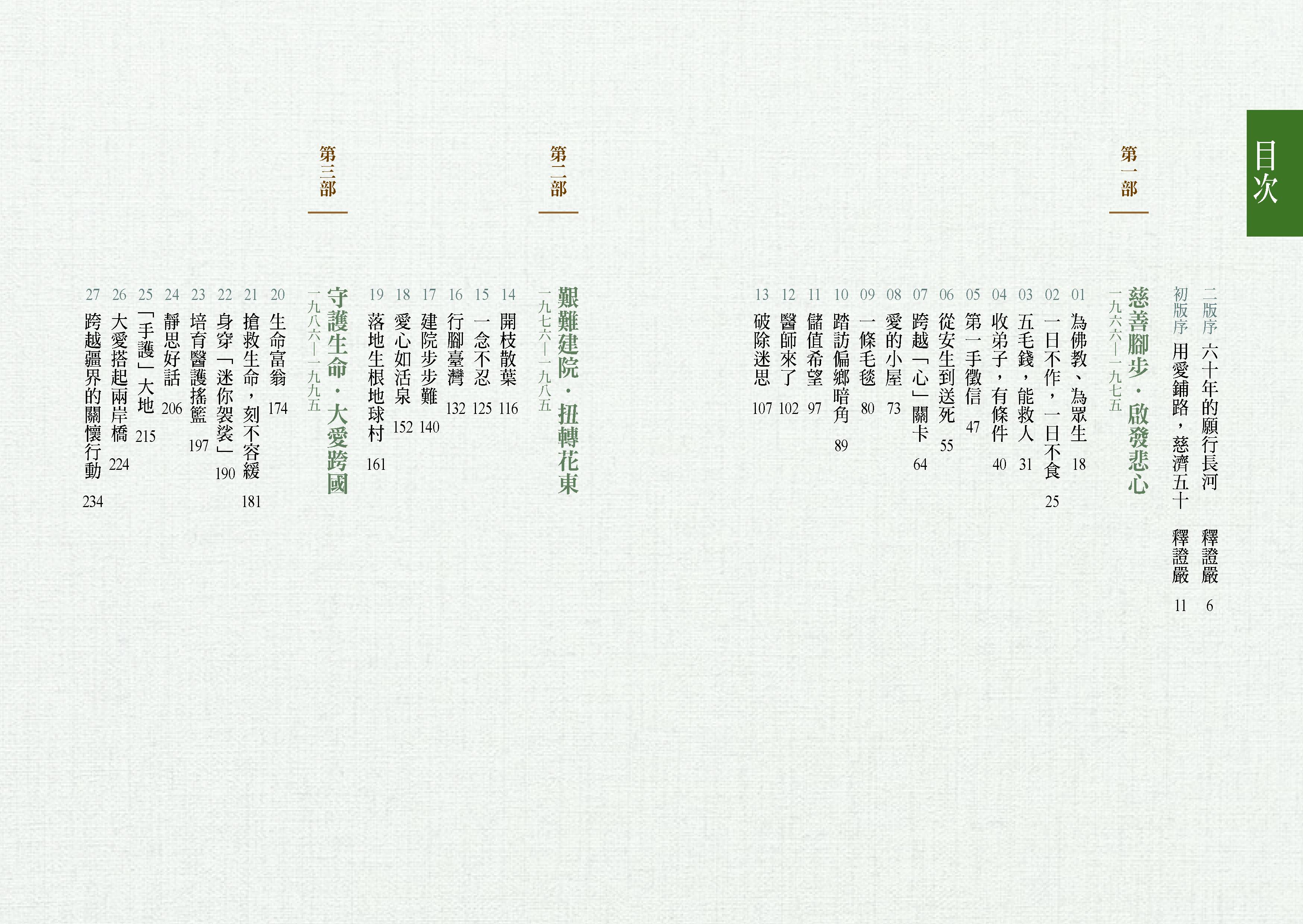 行願一甲子2-5目錄-1