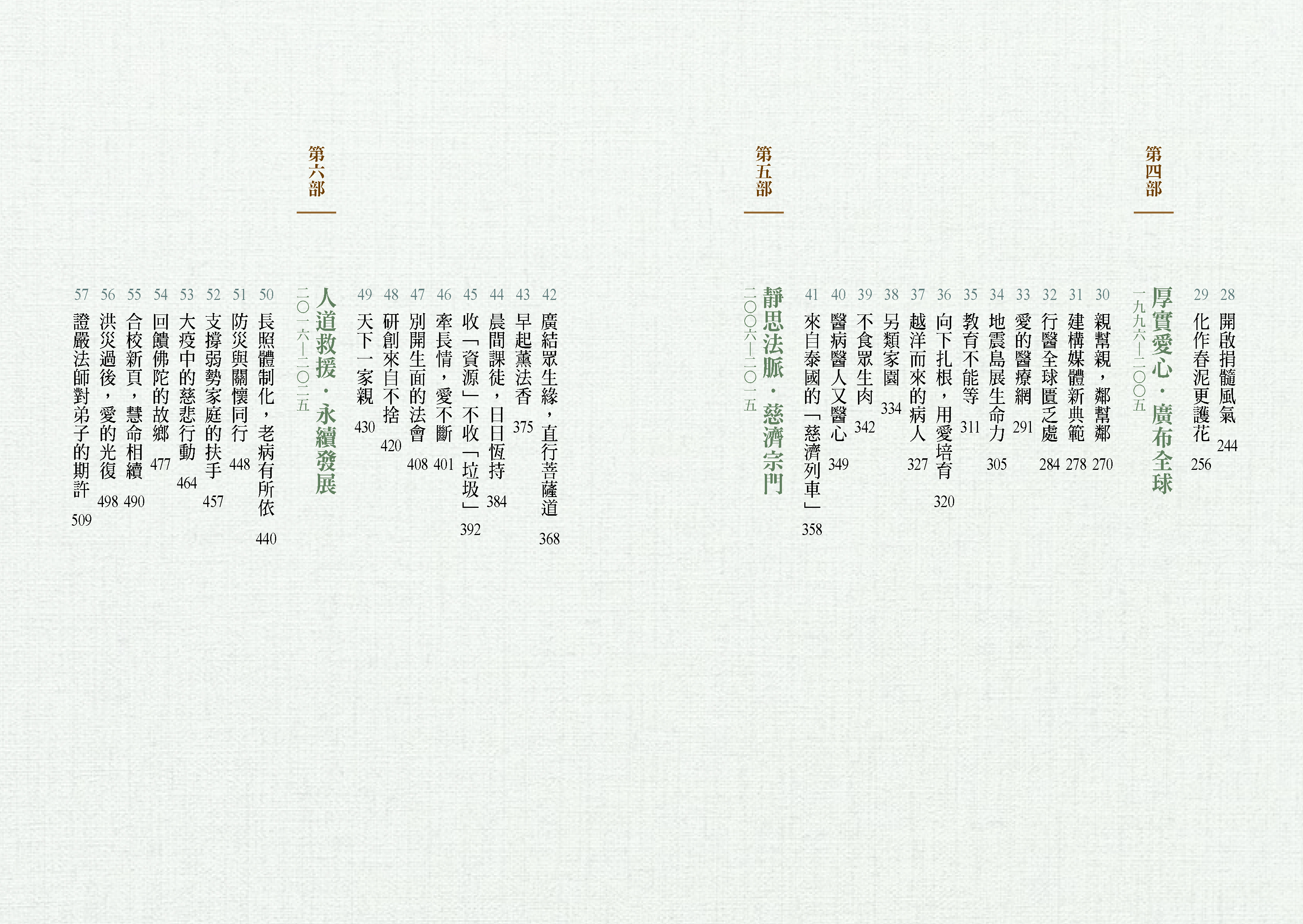 行願一甲子2-5目錄-2